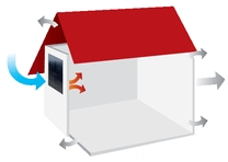 Solar Luft Kollektoren